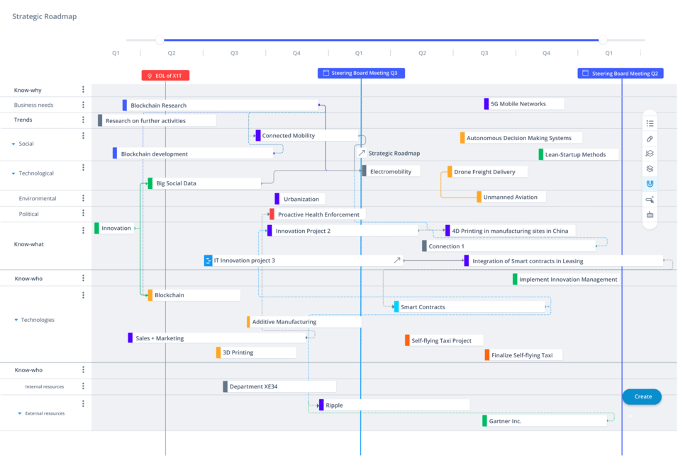 Roadmaps for risk management